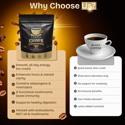 Elite Mushroom Coffee - Mocha Michelle